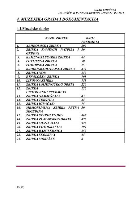 IzvjeÅ¡Äe o radu Gradskog muzeja u KorÄuli za 2012. godinu - KorÄula