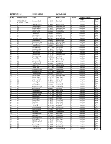 DISTRICT: MOGA BLOCK: MOGA-II JAN-MAR 2011