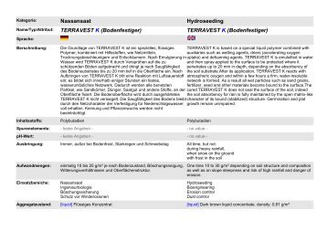 Nassansaat Hydroseeding TERRAVEST K (Bodenfestiger ...