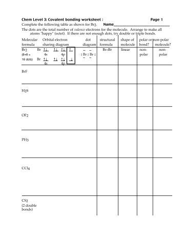 Worksheets Covalent Bonds Worksheet covalent bond worksheet delibertad rupsucks printables worksheets