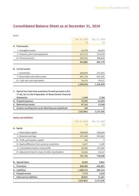 Annual Report 2010 311 - Verbundnetz Gas AG