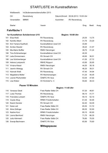 STARTLISTE im Kunstradfahren - ibrmv