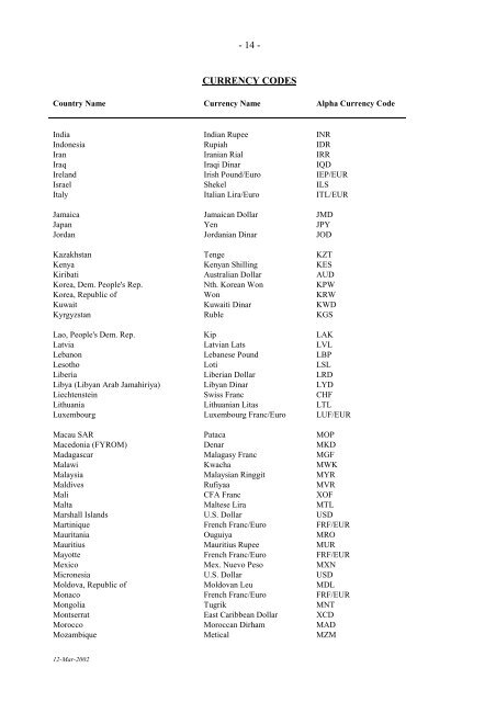 IATA LIST OF TICKET AND AIRPORT TAXES AND FEES