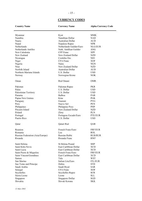 IATA LIST OF TICKET AND AIRPORT TAXES AND FEES