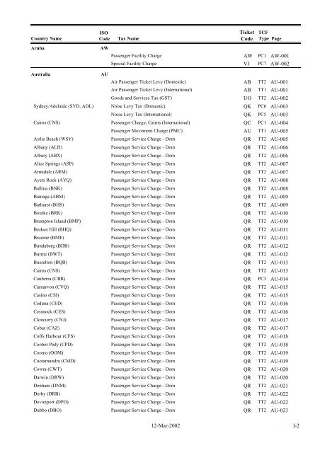 IATA LIST OF TICKET AND AIRPORT TAXES AND FEES