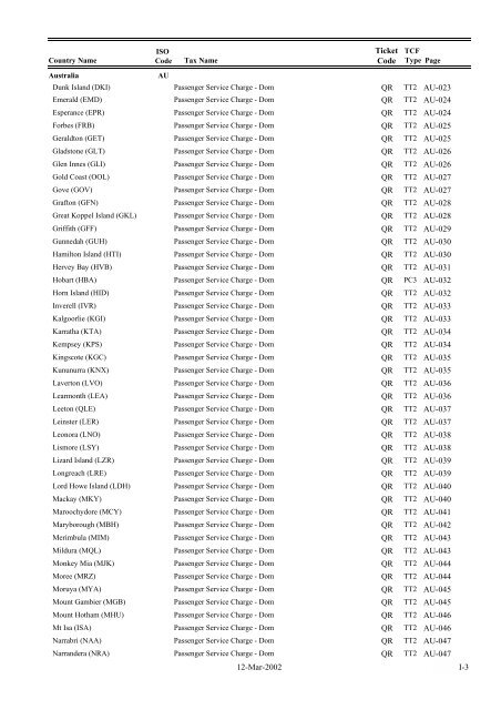 IATA LIST OF TICKET AND AIRPORT TAXES AND FEES