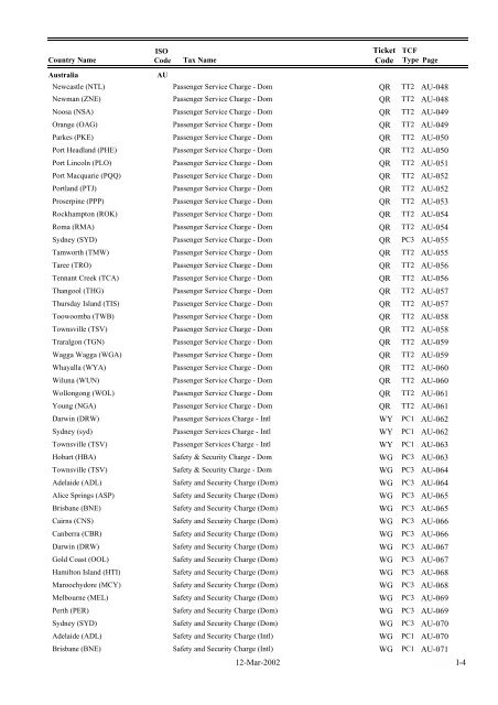 IATA LIST OF TICKET AND AIRPORT TAXES AND FEES