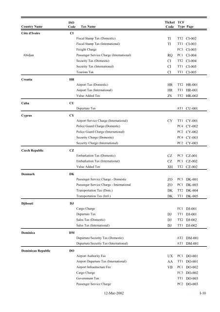 IATA LIST OF TICKET AND AIRPORT TAXES AND FEES