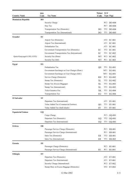 IATA LIST OF TICKET AND AIRPORT TAXES AND FEES