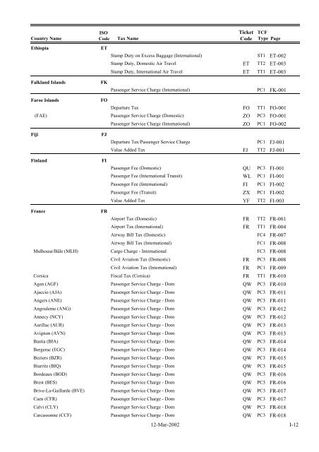 IATA LIST OF TICKET AND AIRPORT TAXES AND FEES