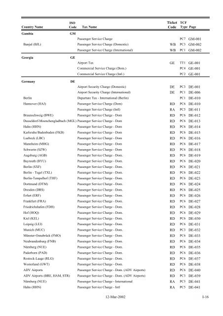 IATA LIST OF TICKET AND AIRPORT TAXES AND FEES