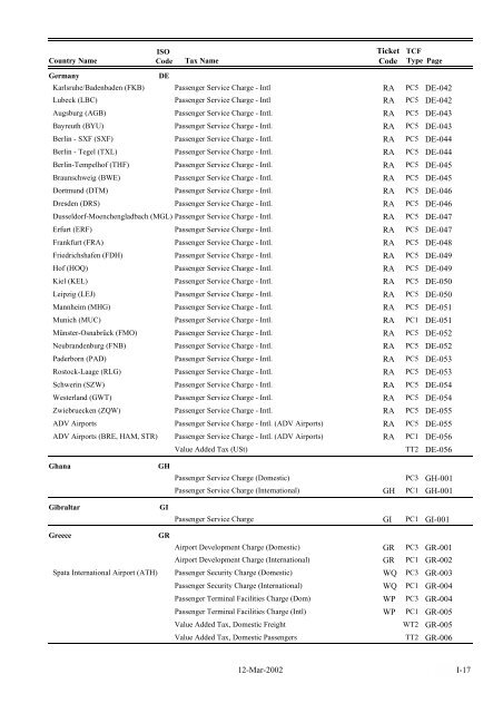 IATA LIST OF TICKET AND AIRPORT TAXES AND FEES