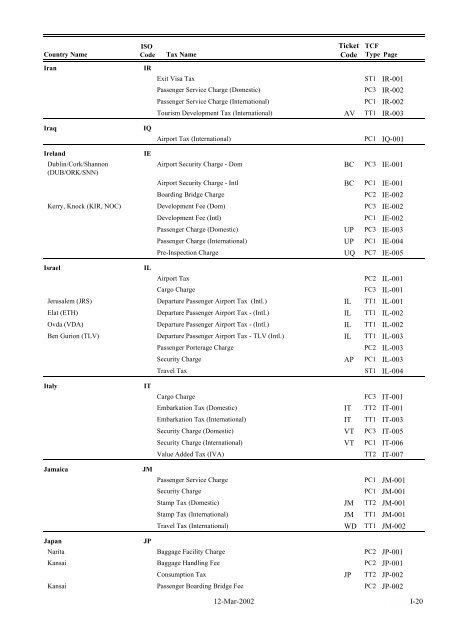 IATA LIST OF TICKET AND AIRPORT TAXES AND FEES