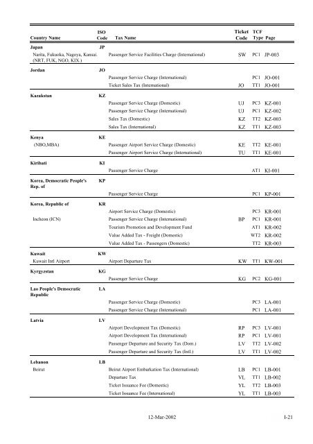 IATA LIST OF TICKET AND AIRPORT TAXES AND FEES