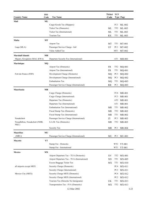 IATA LIST OF TICKET AND AIRPORT TAXES AND FEES