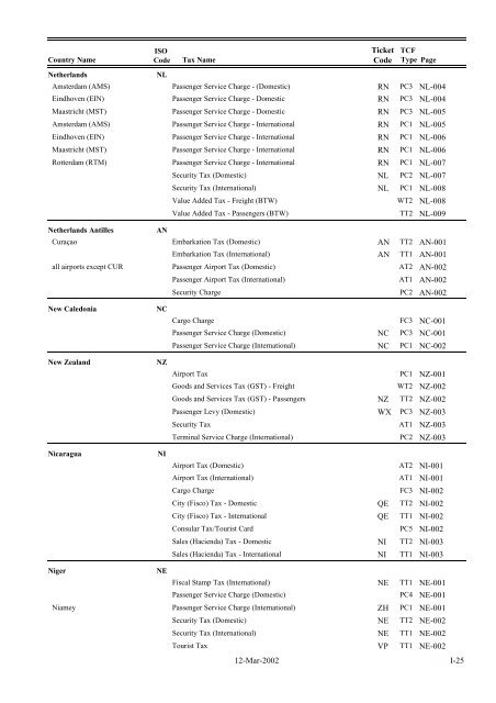 IATA LIST OF TICKET AND AIRPORT TAXES AND FEES