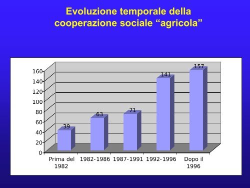 Agricoltura sociale: esperienze in Italia ed in Europa - Saverio Senni