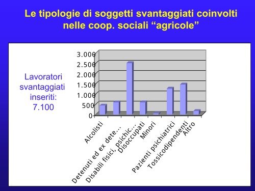 Agricoltura sociale: esperienze in Italia ed in Europa - Saverio Senni