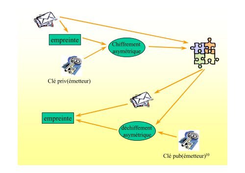 La PKI de test du CRU