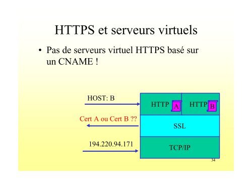 La PKI de test du CRU