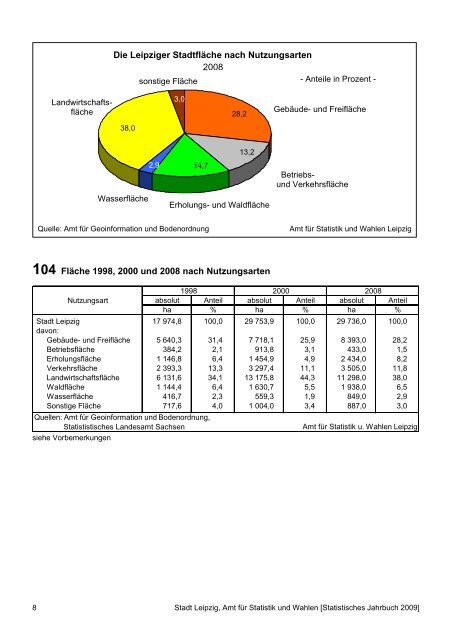 Statistisches Jahrbuch