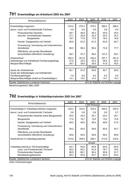 Statistisches Jahrbuch