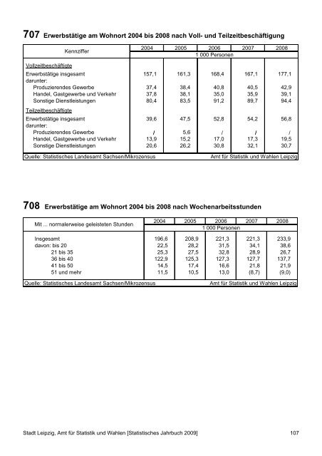 Statistisches Jahrbuch