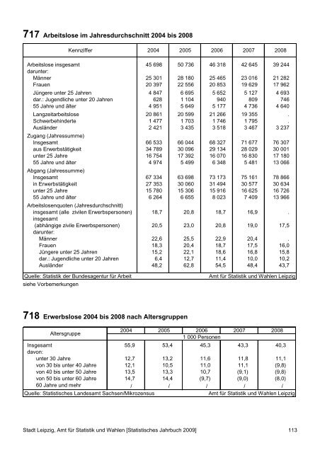 Statistisches Jahrbuch