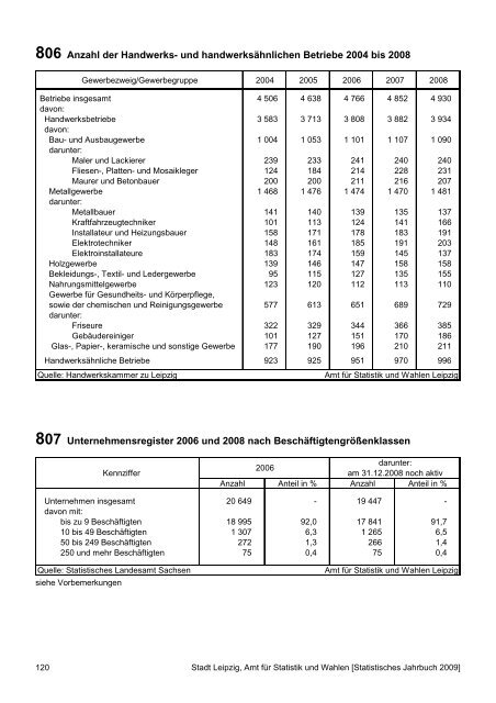 Statistisches Jahrbuch