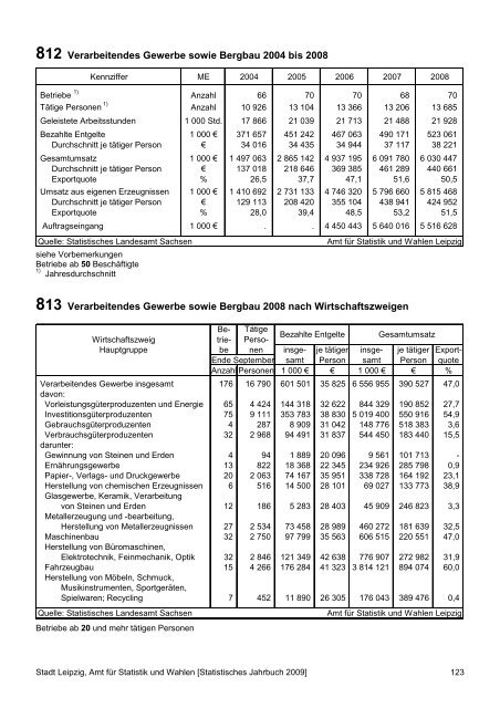 Statistisches Jahrbuch