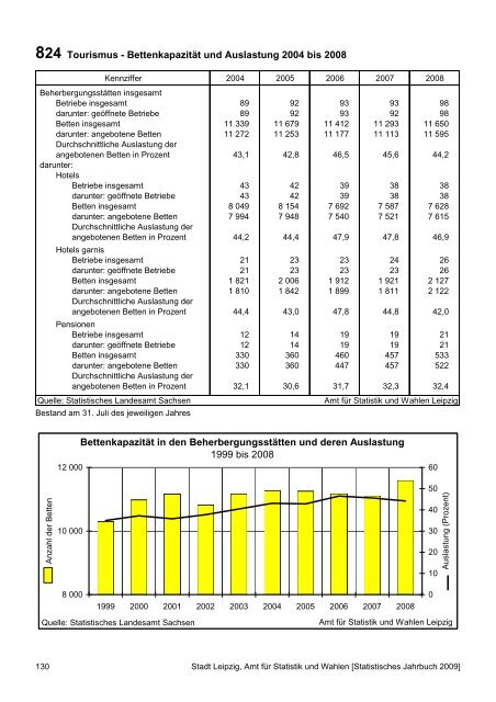 Statistisches Jahrbuch