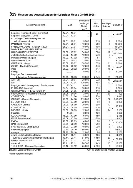 Statistisches Jahrbuch