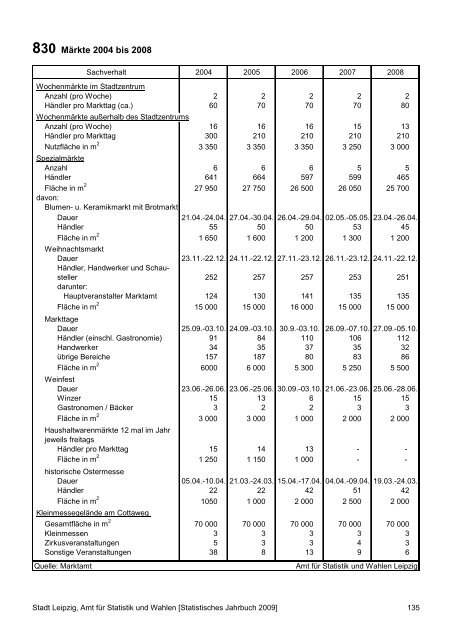 Statistisches Jahrbuch