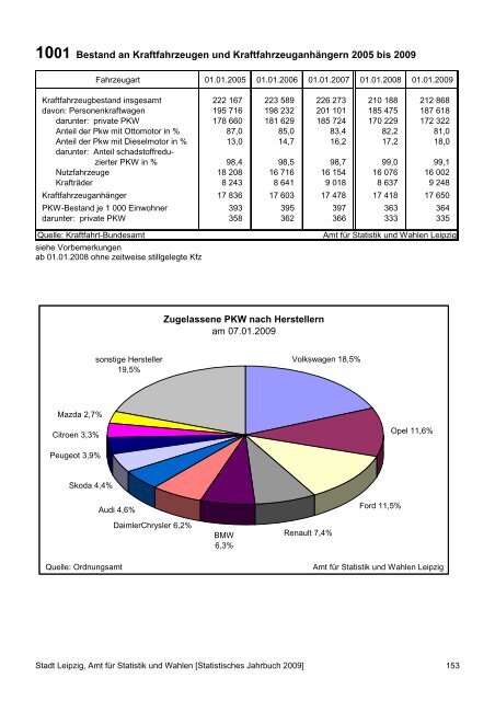 Statistisches Jahrbuch