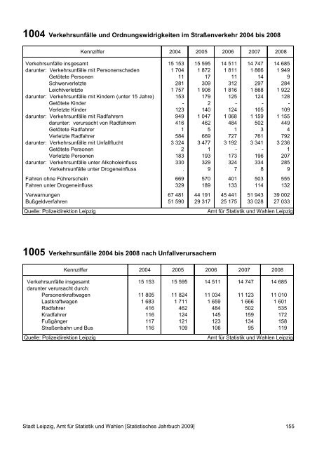 Statistisches Jahrbuch