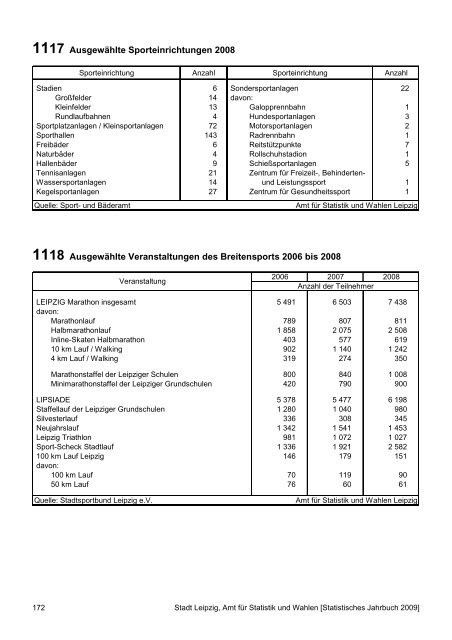 Statistisches Jahrbuch