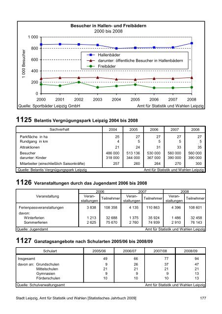 Statistisches Jahrbuch