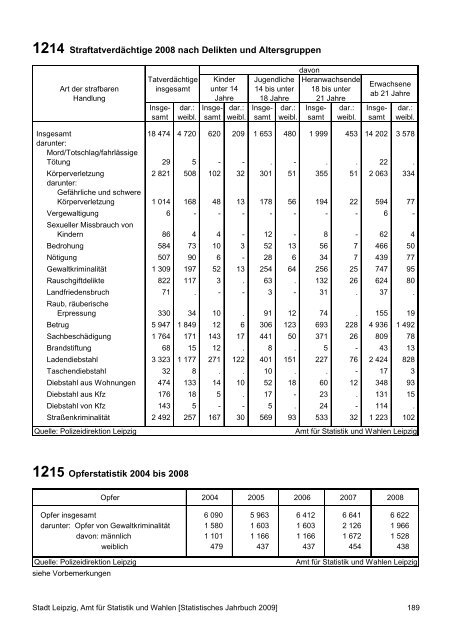 Statistisches Jahrbuch