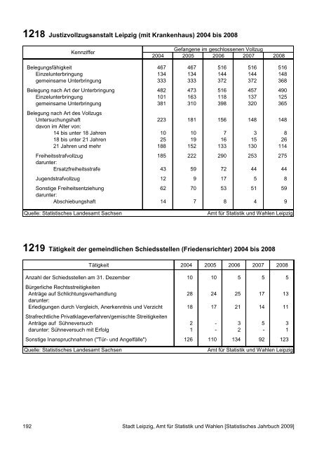 Statistisches Jahrbuch