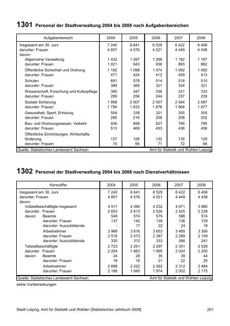 Statistisches Jahrbuch