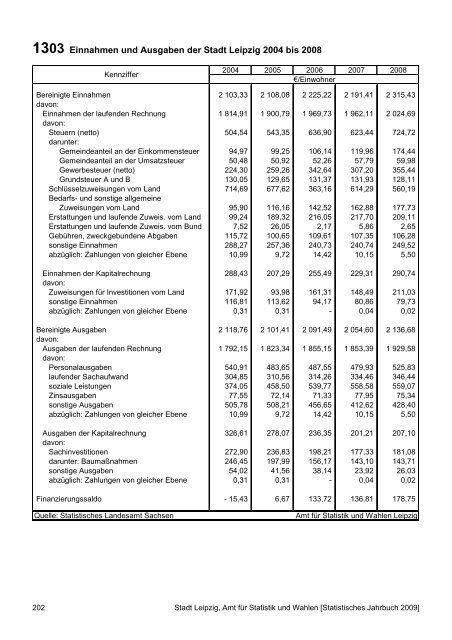 Statistisches Jahrbuch