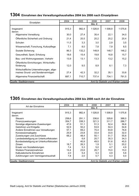 Statistisches Jahrbuch