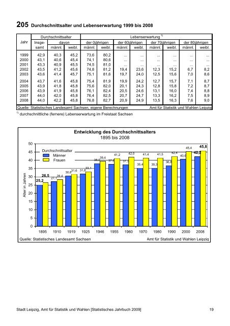 Statistisches Jahrbuch