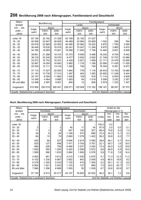 Statistisches Jahrbuch