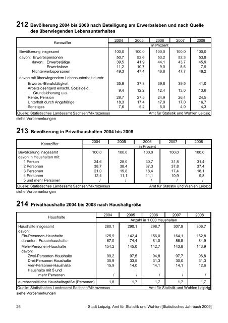 Statistisches Jahrbuch