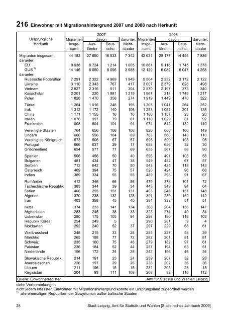 Statistisches Jahrbuch