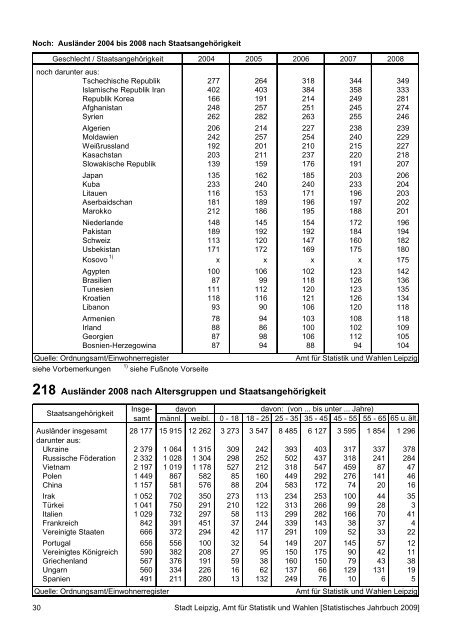 Statistisches Jahrbuch