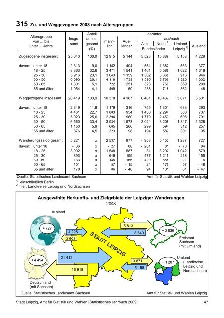 Statistisches Jahrbuch