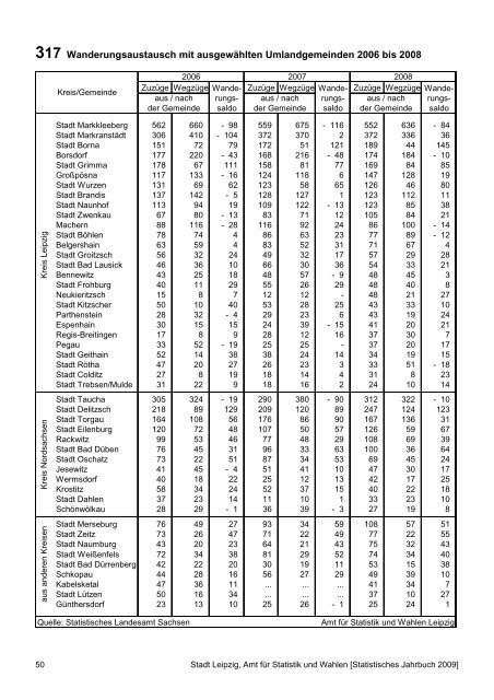 Statistisches Jahrbuch