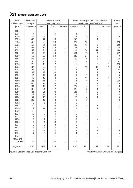 Statistisches Jahrbuch